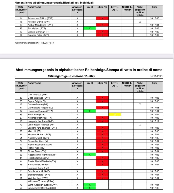 IL CONSIGLIO DELLA PROVINCIA AUTONOMA DI BOLZANO VOTA CONTRO LA TUTELA DEI BAMBINI